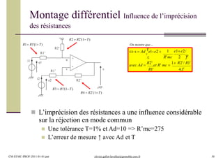 Montage différentiel Influence de l’imprécision
des résistances
R'mc 2
avec Ad 
R2'
et R' mc 
1 R2'/ R1'
R1' 4.T

1 e1e2 s  Ad e1e2 .

-
+
v
u
s
R2’
e1i1
R1’
e2i2
R1’
R2’
R1 R1'(1T)
R2  R2'(1T)
R3  R1'(1T)
R4  R2'(1 T)
 L’imprécision des résistances a une influence considérable
sur la réjection en mode commun
 Une tolérance T=1% et Ad=10 => R’mc=275
 L’erreur de mesure ↑ avec Ad et T
CM-EI MC-PROF-2011-01-01.ppt olivier.gallot-lavallee@grenoble.cnrs.fr 30
On montre que…
 