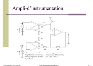 Ampli-d’instrumentation
-
+
v
u
s
R1’
e1
i1
R1’
R1’
R1’
-
+
e’1
r1
e2
i2
-
+
e’2r2
Amplificateur non inverseur
à haute impédance d’entrée
A0=1+R2/R1
R1
R2
R2
Amplificateur différentiel de
gain Ad=R1’/R1’=1
i
CM-EI MC-PROF-2011-01-01.ppt olivier.gallot-lavallee@grenoble.cnrs.fr 32
e1
R1
e2
 