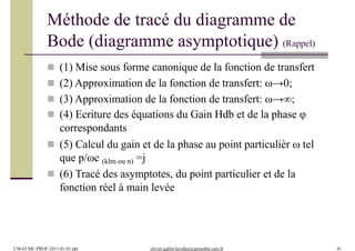 Méthode de tracé du diagramme de
Bode (diagramme asymptotique) (Rappel)
CM-EI MC-PROF-2011-01-01.ppt olivier.gallot-lavallee@grenoble.cnrs.fr 41
 (1) Mise sous forme canonique de la fonction de transfert
 (2) Approximation de la fonction de transfert: ω→0;
 (3) Approximation de la fonction de transfert: ω→∞;
 (4) Ecriture des équations du Gain Hdb et de la phase φ
correspondants
 (5) Calcul du gain et de la phase au point particulièr ω tel
que p/ωc (klm ou n) =j
 (6) Tracé des asymptotes, du point particulier et de la
fonction réel à main levée
 