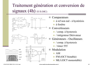Traitement génération et conversion de
signaux (4h) EI II (MC)
 Comparateurs
 à ref non nul - à hystérésis
 à fenêtre
 Convertisseurs
 / comp. à hysteresis
 / intégrateur Dérivateur
 Générateurs - Oscillateurs
 / comp. à hysteresis
 / timer 555
 Modulation
 AM
 FM (OCT bistable)
 MLI (OCT monostable)
-
+u
v G
+Vcc
e
+Vsat -0.6 ~ +Vcc-1-06s
0
Vref2
e
Vref1
-
+
G
+Vcc
-Vcc
u
Vref1 v
Vref2
s
s1
s2
-Vcc
D1
D2
-
+
v
u
s
e
R
C
e(t)
s(t) t
Inverseur
E0
E0T/(4RC)
0
T/2T/4
v
-
u +
v -
u +
Vref1
R
s1
s2
R
R
S
R Q
Q
Vref2
Modèle simplifié
1 4
3
8
7
6
5
2
1
NE 555
m(
sA
sFM
t)
M(t)
(t)
m(t)
sAM(t)
sFM(t)
sMLI(t)
m(t)
sMLI(t)
m(t)
CM-EI MC-PROF-2011-01-01.ppt olivier.gallot-lavallee@grenoble.cnrs.fr 49
 