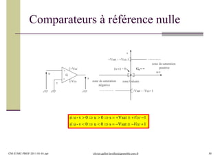 Comparateurs à référence nulle
si u - v  0  u  0  s  Vsat  Vcc 1
si u - v  0  u  0  s  Vsat  Vcc 1
-
+
v
u G
+Vcc
-Vcc
s
s
+Vsat ~ +Vcc-1
-Vsat ~ -Vcc+1
(u-v) = 0 G0 = ∞
0
zone linéaire
zone de saturation
positive
u-v
zone de saturation
négative
CM-EI MC-PROF-2011-01-01.ppt olivier.gallot-lavallee@grenoble.cnrs.fr 50
 