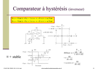Comparateur à hystérésis (inverseur)
 + stable
-
+
v
u
G
+Vcc
-Vcc
s
R1
R2
v
+Vsat ~ +Vcc-1
-Vsat ~ -Vcc+1
s
0-aVsat +aVsat
a=R1/(R1+R2)
t
+Vsat ~ +Vcc-1
-Vsat ~ -Vcc+1
v(t)s(t)
+aVsat
0
-aVsat
Inverseur
Si s  Vsat  Vcc  1 u - v  0  v a.Vsat
Si s  Vsat  Vcc  1 u - v  0  v a.Vsat
R1
CM-EI MC-PROF-2011-01-01.ppt olivier.gallot-lavallee@grenoble.cnrs.fr 52
0 s
R1 R2
R1 R2
 s.a avec a 
 s.
R1
1/ R11/R2

Millman :u R1 R2
 