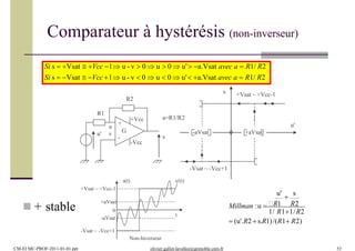 Comparateur à hystérésis (non-inverseur)
 + stable
Si s  Vsat  Vcc 1 u - v  0  u  0  u' a.Vsat avec a  R1/ R2
Si s  Vsat  Vcc 1 u - v  0  u  0  u' a.Vsat avec a  R1/ R2
-
+
u
G
+Vcc
-Vcc
s
u'
+Vsat ~ +Vcc-1
-Vsat ~ -Vcc+1
s
0
R1
R2
+aVsat-aVsatu' v
a=R1/R2
1/ R11/R2
 (u'.R2  s.R1)/(R1 R2)
u'  s
Millman :u R1 R2
t
+Vsat ~ +Vcc-1
u'(t)s(t)
+aVsat
0
-aVsat
-Vsat ~ -Vcc+1
Non-Inverseur
CM-EI MC-PROF-2011-01-01.ppt olivier.gallot-lavallee@grenoble.cnrs.fr 53
 
