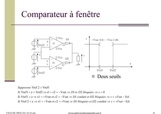 Comparateur à fenêtre
-
+
u
v G
+Vcc
e
+Vsat -0.6 ~ +Vcc-1-06s
0
e
-
+
u
v G
+Vcc
-Vcc
Vref1
Vref2
s
s1
CM-EI MC-PROF-2011-01-01.ppt olivier.gallot-lavallee@grenoble.cnrs.fr 54
s2
-Vcc
D1
D2
Supposons Vref 2  Vref1
Si Vref1  e  Vref2  s1  s2  Vsat  D1et D2 bloquées  s  0
Si Vref1  e  s1  Vsat et s2  Vsat  D1 conduit et D2 bloquées  s  Vsat  0,6
Si Vref 2  e  s1  Vsat et s2  Vsat  D1 bloquées et D2 conduit  s  Vsat  0,6
Vref1 Vref2
 Deux seuils
 