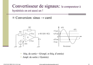 Convertisseur de signaux: le comparateur à
hystérésis en est aussi un !
 Conversion: sinus → carré
-
+
v
u
G
+Vcc
-Vcc
s
R1
R2
a=R1/(R1+R2)
t
e(t)
s(t)
e(t)
+Vsat
+aVsat
0
-aVsat
-Vsat
Inverseur
 fréq. de sortie = f(Ampl. et fréq. d’entrée)
 Ampl. de sortie ≠ f(entrée)
CM-EI MC-PROF-2011-01-01.ppt olivier.gallot-lavallee@grenoble.cnrs.fr 55
 