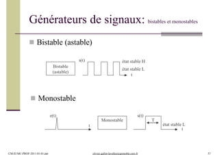 Générateurs de signaux: bistables et monostables
 Bistable (astable)
Bistable
(astable)
t
état stable L
s(t) état stable H
t
état stable L
s(t)
Monostable
t
e(t)
T
 Monostable
CM-EI MC-PROF-2011-01-01.ppt olivier.gallot-lavallee@grenoble.cnrs.fr 57
 