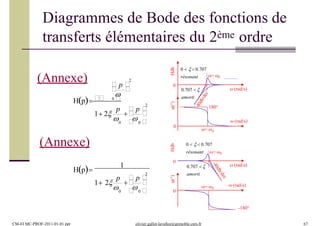 Diagrammes de Bode des fonctions de
transferts élémentaires du 2ème ordre
0
0
φ(°)Hdb
ω (rad/s)
ω (rad/s)
-180°
ω= ω0
0    0.707
résonant ω= ω0
0.707  
amorti
1
0  0 
Hp
 

1 2

 p 
2
p
0
0
ω= ω0
φ(°)Hdb
ω (rad/s)
ω (rad/s)
ω= ω0
résonant
0    0.707
0.707 
amorti
180°
2
CM-EI MC-PROF-2011-01-01.ppt olivier.gallot-lavallee@grenoble.cnrs.fr 67
0  0 
Hp 0 
 

1 2




 p 
2
p
 p 
(Annexe)
(Annexe)
 