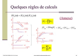 0
φ(°)
ω (rad/s)
0
Hdb
ω=1/α
0
0
ω= ωc
+90°
ω (rad/s)
φ(°)Hdb
ω (rad/s)
ω (rad/s)
-90°
ω= ωc
0
0
ω= ωc
φ(°)Hdb
ω (rad/s)
ω (rad/s)
+90°
ω= ωc
+ =
Quelques règles de calculs
H( j)  H1( j).H2 ( j)
kn
H .  Hk
k1
H  20log H
dB
 H 2 dB
...  Hn dB
 H1 dB
kn
CM-EI MC-PROF-2011-01-01.ppt olivier.gallot-lavallee@grenoble.cnrs.fr 68
  k
k1
(Annexe)
 