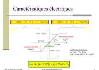 Caractéristiques électriques
G0
s
+Vsat ~ +Vcc-1
-Vsat ~ -Vcc+1
(u-v)sat
-(u-v)sat
0
zone linéaire
zone de saturation
positive
u-v
zone de saturation
négative
s  G 0 (u - v) u - v  Vsat /G0
s  Vsat  Vcc 1 u - v  Vsat /G0s  Vsat  Vcc 1 u - v  Vsat /G0
Application numérique:
(u-v)sat = (Vcc-1)/G0
AN: (u-v)sat=(15-1)/105=140µV
CM-EI MC-PROF-2011-01-01.ppt olivier.gallot-lavallee@grenoble.cnrs.fr 8
 