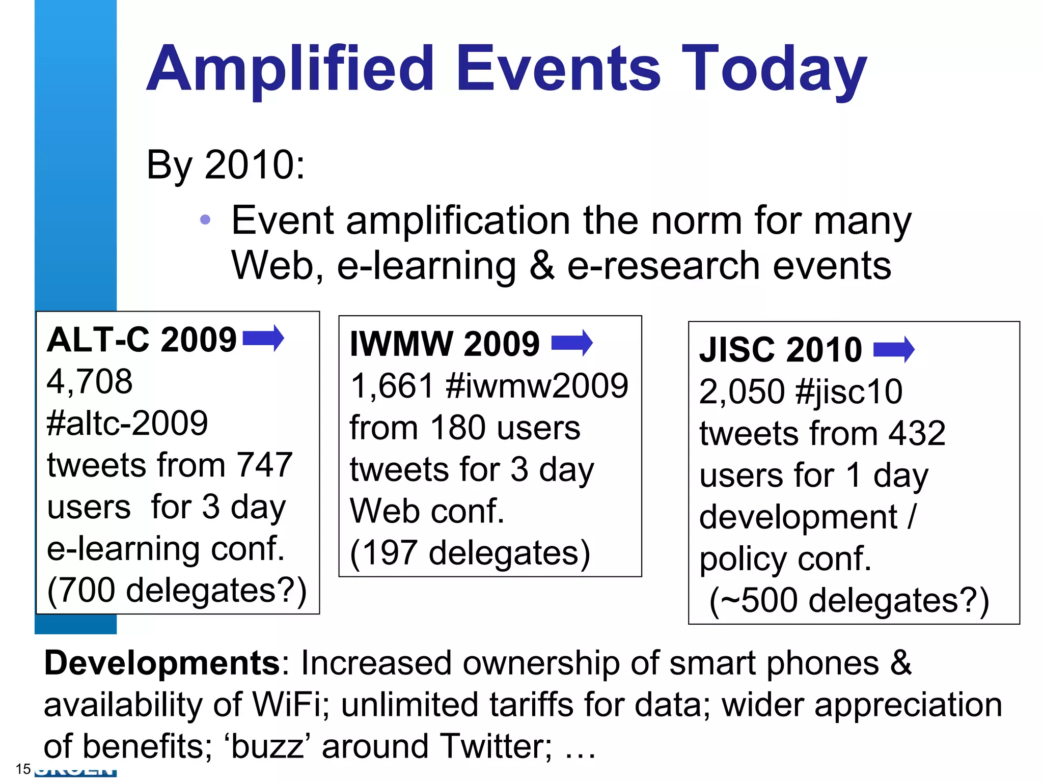 THE Article - Concerns  Potential Negative Aspects: “ about 10 per cent of the audience had laptops - one person was heard to say that the  noise of tapping keyboards drowned the speaker  out at the back of the room. … it can be  very distracting   having someone typing quickly and reading beside you, rather than watching the speaker” “ There can also be a  feeling of being excluded  … by not being part of a particular online group” “ It is probable that the  speakers will find it hardest  to adjust. It may be disconcerting to know that members of your audience are, as you speak, using the web to  look at your CV , past work and  checking any data  that seems a bit dubious” History 