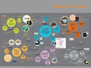 future of  work map 