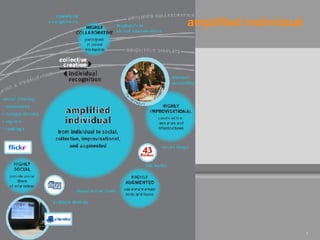 amplified individual 