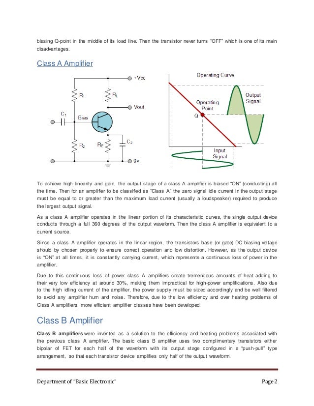 Amplifier classes explained
