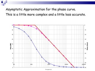 Asymptotic Approximation for the phase curve. This is a little more complex and a little less accurate. 