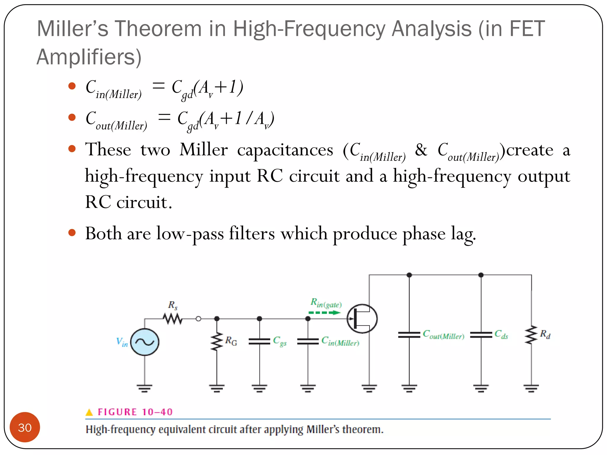 Miller’s Theorem in High-Frequency Analysis (in FET Amplifiers) 
Cin(Miller)=Cgd(Av+1) 
Cout(Miller)=Cgd(Av+1/Av) 
ThesetwoMillercapacitances(Cin(Miller)&Cout(Miller))createahigh-frequencyinputRCcircuitandahigh-frequencyoutputRCcircuit. 
Botharelow-passfilterswhichproducephaselag. 30  