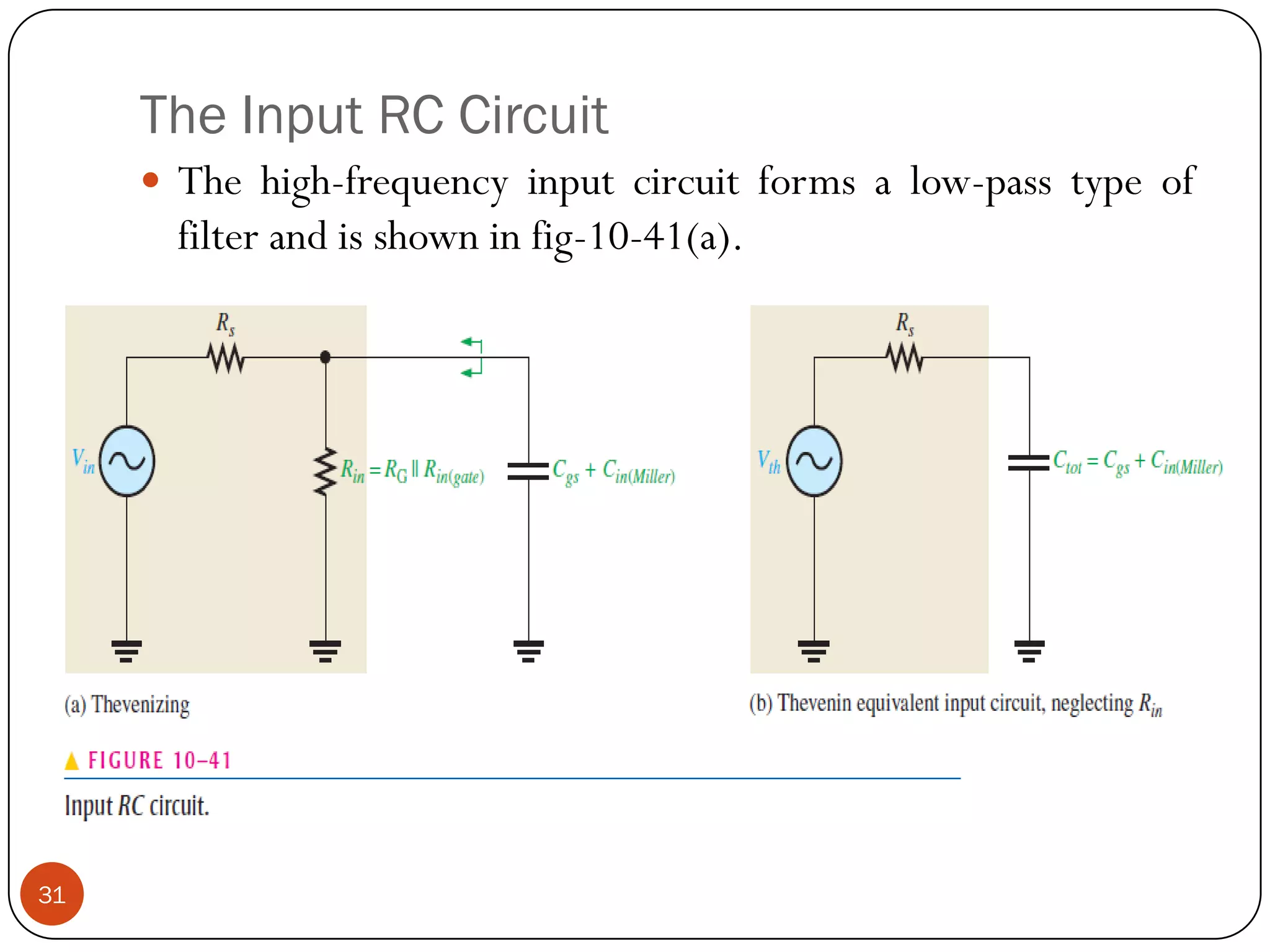 The Input RC Circuit 
Thehigh-frequencyinputcircuitformsalow-passtypeoffilterandisshowninfig-10-41(a). 
31  