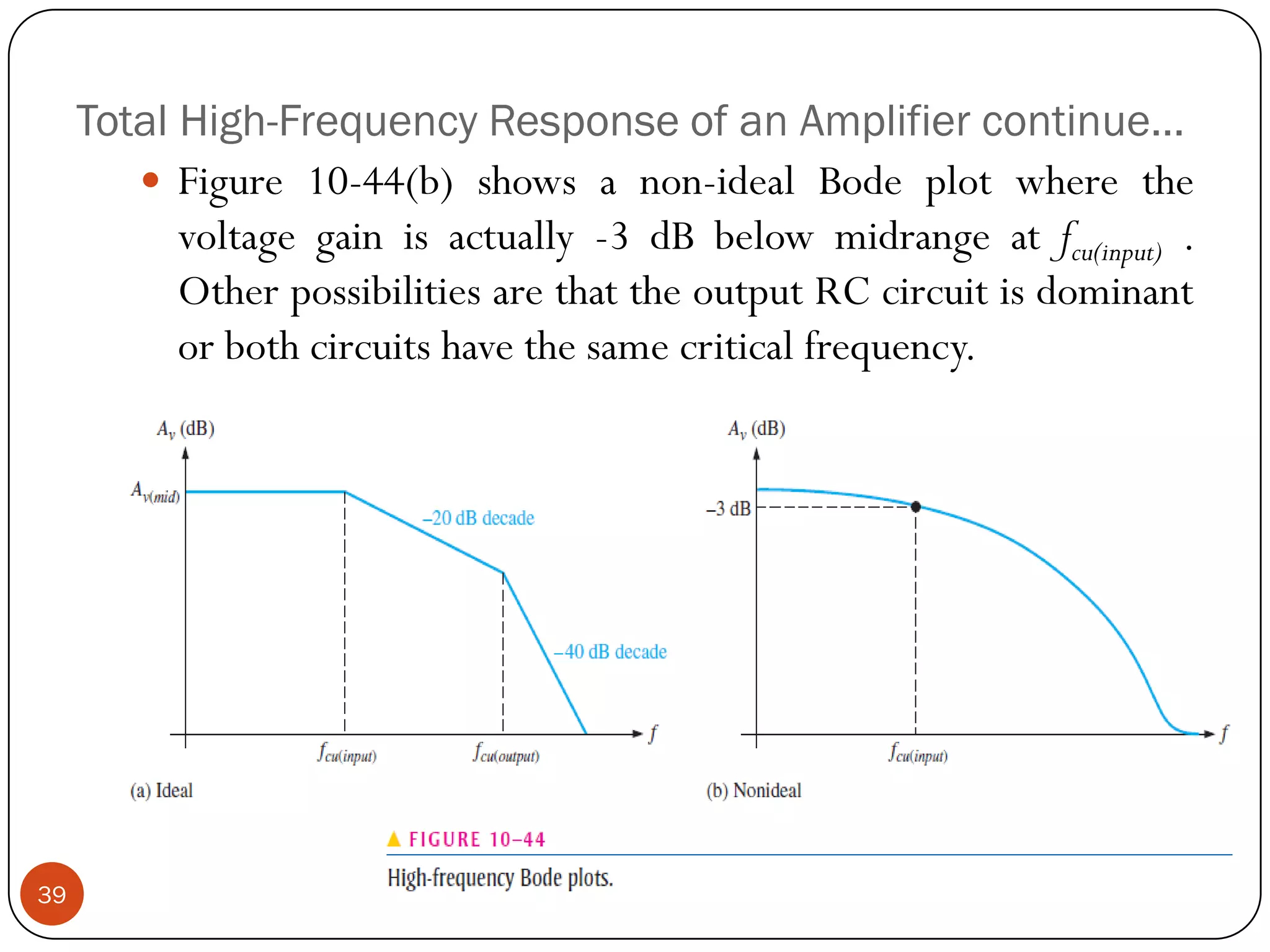 Total High-Frequency Response of an Amplifier continue… 
Figure10-44(b)showsanon-idealBodeplotwherethevoltagegainisactually-3dBbelowmidrangeatfcu(input). OtherpossibilitiesarethattheoutputRCcircuitisdominantorbothcircuitshavethesamecriticalfrequency. 39  