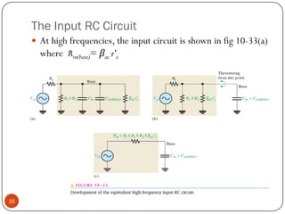The Input RC Circuit 
Athighfrequencies,theinputcircuitisshowninfig10-33(a) whereRin(base)=βacr'e16  