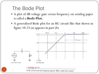 The Bode Plot 
AplotofdBvoltagegainversusfrequencyonsemilogpaperiscalledaBodePlot. 
AgeneralizedBodeplotforanRCcircuitlikethatshowninfigure10-23(a)appearsinpart(b) 
2  