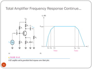 Total Amplifier Frequency Response Continue… 41  