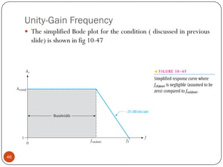 Unity-Gain Frequency 
ThesimplifiedBodeplotforthecondition(discussedinpreviousslide)isshowninfig10-4746  