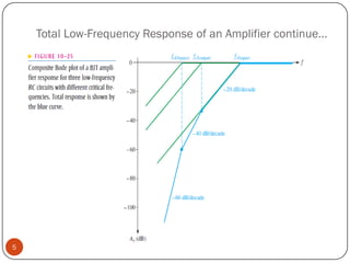 Total Low-Frequency Response of an Amplifier continue… 5  