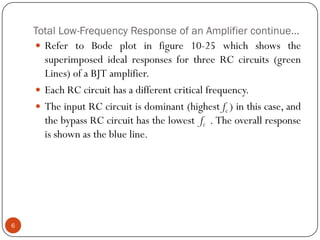 Total Low-Frequency Response of an Amplifier continue… 
RefertoBodeplotinfigure10-25whichshowsthesuperimposedidealresponsesforthreeRCcircuits(greenLines)ofaBJTamplifier. 
EachRCcircuithasadifferentcriticalfrequency. 
TheinputRCcircuitisdominant(highestfc)inthiscase,andthebypassRCcircuithasthelowestfc.Theoverallresponseisshownastheblueline. 6  