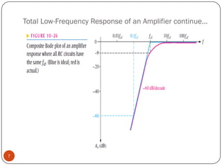 Total Low-Frequency Response of an Amplifier continue… 7  