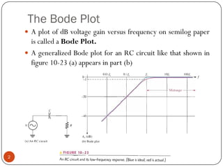 Amplifier frequency response (part 2) | PPT