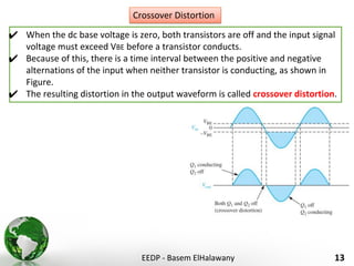 EEDP - Basem ElHalawany 13
✔ When the dc base voltage is zero, both transistors are off and the input signal
voltage must exceed VBE before a transistor conducts.
✔ Because of this, there is a time interval between the positive and negative
alternations of the input when neither transistor is conducting, as shown in
Figure.
✔ The resulting distortion in the output waveform is called crossover distortion.
Crossover Distortion
 