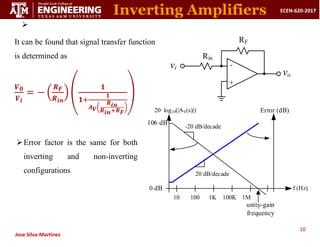 10
ECEN-620-2017
Jose Silva-Martinez

It can be found that signal transfer function
is determined as
𝑽𝟎
𝑽𝒊
= − (
𝑹𝑭
𝑹𝒊𝒏
) (
𝟏
𝟏+
𝟏
𝑨𝑽(
𝑹𝒊𝒏
𝑹𝒊𝒏+𝑹𝑭
)
)
Error factor is the same for both
inverting and non-inverting
configurations
+
-
vo
RF
Rin
vi
f (Hz)
20 log10(|AV(s)|)
-20 dB/decade

106 dB
unity-gain
frequency
0 dB
20 dB/decade
Error (dB)
Inverting Amplifiers
 