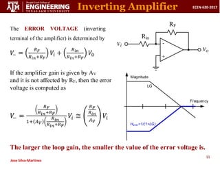 11
ECEN-620-2017
Jose Silva-Martinez
The ERROR VOLTAGE (inverting
terminal of the amplifier) is determined by
𝑉
− = (
𝑅𝐹
𝑅𝑖𝑛+𝑅𝐹
) 𝑉𝑖 + (
𝑅𝑖𝑛
𝑅𝑖𝑛+𝑅𝐹
) 𝑉0
If the amplifier gain is given by AV
and it is not affected by RF, then the error
voltage is computed as
𝑉
− =
(
𝑅𝐹
𝑅𝑖𝑛+𝑅𝐹
)
1+(𝐴𝑉)(
𝑅𝑖𝑛
𝑅𝑖𝑛+𝑅𝐹
)
𝑉𝑖 ≅ (
𝑅𝐹
𝑅𝑖𝑛
𝐴𝑉
) 𝑉𝑖
The larger the loop gain, the smaller the value of the error voltage is.
+
-
vo
RF
Rin
vi
Inverting Amplifier
LG
Herror=1/(1+LG)
Magnitude
Frequency
 