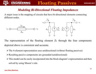 15
ECEN-620-2017
Jose Silva-Martinez
Modeling Bi-Directional Floating Impedances
A major issue is the mapping of circuits that have bi-directional elements connecting
different nodes.
The representation of the floating element ZF through the four components
depicted above is consistent and accurate.
The 4-element representation uses unidirectional (without floating passives)
Resulting passive components are grounded (unidirectional)
This model can be easily incorporated into the block diagram’s representation and then
solved by using Mason’s rule.
va vb
iab
Zab Zab
vb
iab
Zab
Zab
va
va vb
iab
Zab
Floating Passives
 