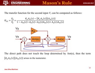 22
ECEN-620-2017
Jose Silva-Martinez
The transfer function for the second input Vy can be computed as follows:
𝐻𝑜𝑦 =
𝑉0
𝑉
𝑦
=
𝐾𝑦𝐴𝑛(𝑠) − {𝐾𝑦𝐴𝑛(𝑠)}{𝐴𝑚(𝑠)}
1 − 𝐴𝑚(𝑠)−𝐴𝑛(𝑠)−𝐴𝑛(𝑠)𝐴𝑚(𝑠)+ 𝐴𝑛(𝑠)𝐴𝑚(𝑠)
The direct path does not touch the loop determined by Am(s), then the term
{𝐾𝑦𝐴𝑛(𝑠)}{𝐴𝑚(𝑠)} arises in the numerator.
Mason’s Rule
S An(s)
S
Am(s)
Ky
Vy
Vx Vo
 