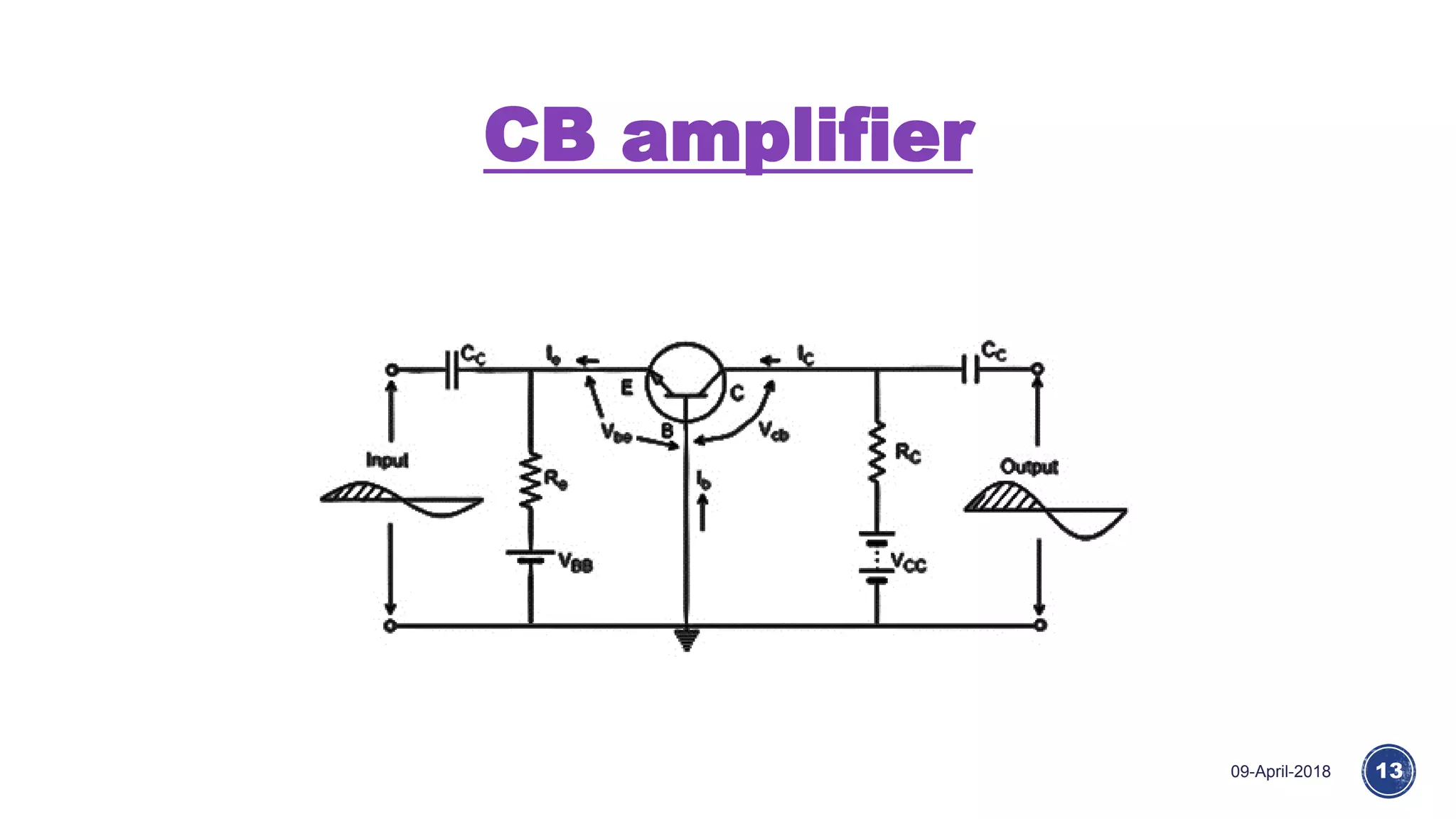 CB amplifier
09-April-2018 13
 