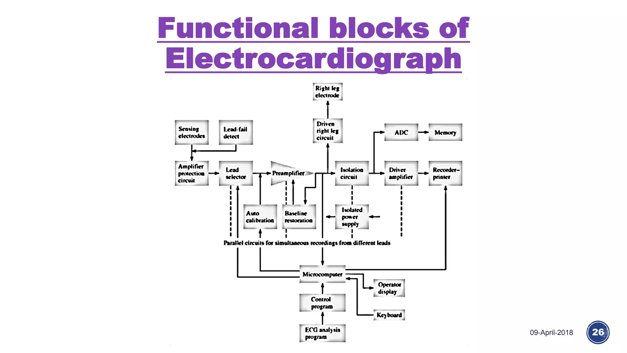 Functional blocks of
Electrocardiograph
09-April-2018 26
 
