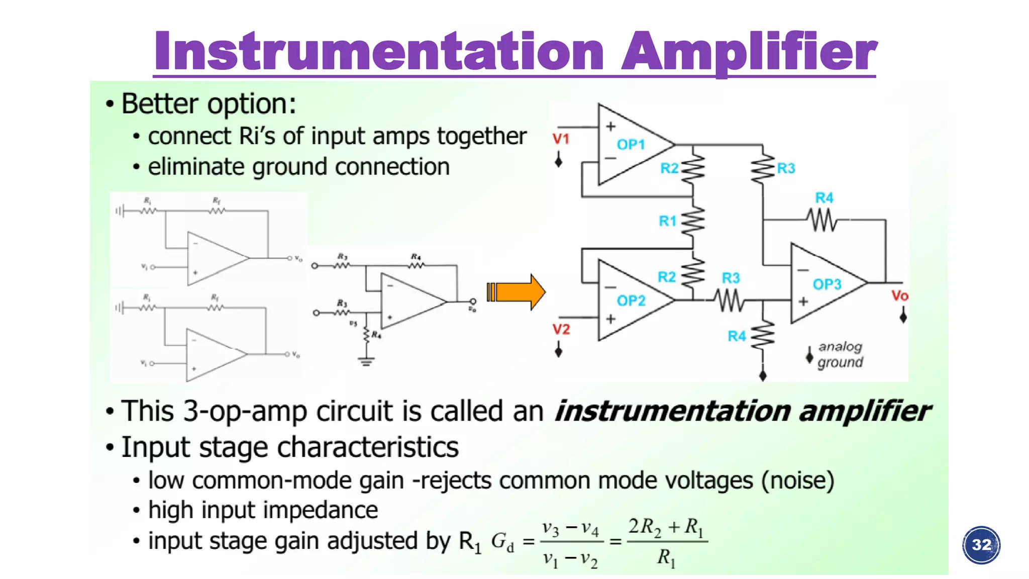 Instrumentation Amplifier
09-April-2018 32
 