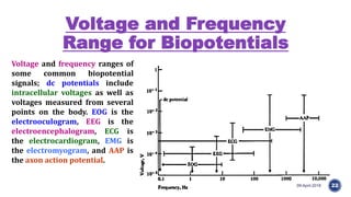 Amplifiers and biopotential amplifiers new | PDF