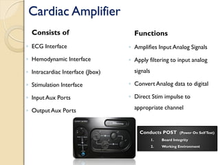 Cardiac Amplifier
Consists of
◦ ECG Interface
◦ Hemodynamic Interface
◦ Intracardiac Interface (Jbox)
◦ Stimulation Interface
◦ Input Aux Ports
◦ Output Aux Ports
Functions
◦ Amplifies Input Analog Signals
◦ Apply filtering to input analog
signals
◦ Convert Analog data to digital
◦ Direct Stim impulse to
appropriate channel
Conducts POST (Power On SelfTest)
1. Board Integrity
2. Working Environment
 