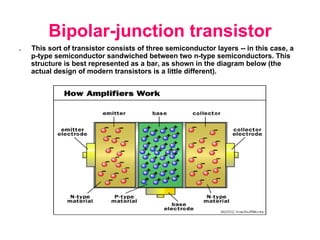 Bipolar-junction transistor .  This sort of transistor consists of three semiconductor layers -- in this case, a p-type semiconductor sandwiched between two n-type semiconductors. This structure is best represented as a bar, as shown in the diagram below (the actual design of modern transistors is a little different).  