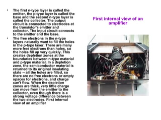 The first n-type layer is called the emitter, the p-type layer is called the base and the second n-type layer is called the collector. The output circuit is connected to electrodes at the transistor's emitter and collector. The input circuit connects to the emitter and the base.  The free electrons in the n-type layers naturally want to fill the holes in the p-type layer. There are many more free electrons than holes, so the holes fill up very quickly. This creates depletion zones at the boundaries between n-type material and p-type material. In a depletion zone, the semiconductor material is returned to its original insulating state -- all the holes are filled, so there are no free electrons or empty spaces for electrons, and charge can't flow. When the depletion zones are thick, very little charge can move from the emitter to the collector, even though there is a strong voltage difference between the two electrodes. First internal view of an amplifier First internal view of an amplifier 