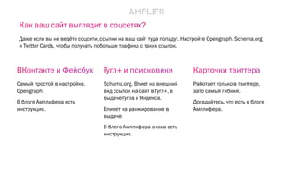 Гугл+ и поисковики
Schama.org. Влиет на внешний
вид ссылок на сайт в Гугл+, в
выдаче Гугла и Яндекса.
Влияет на ранжирование в
выдаче.
В блоге Амплифера снова есть
инструкция.
Карточки твиттера
Работает только в твиттере,
зато самый гибкий.
Догадайтесь, что есть в блоге
Амплифера.
ВКонтакте и Фейсбук
Самый простой в настройке,
Opengraph.
В блоге Амплифера есть
инструкция.
Как ваш сайт выглядит в соцсетях?
Даже если вы не ведёте соцсети, ссылки на ваш сайт туда попадут. Настройте Opengraph, Schema,org
и Twitter Cards, чтобы получать побольше трафика с таких ссылок.
 