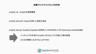 各種コマンドでバックエンドを作成
amplify init : Amplifyの環境構築
amplify add auth: Cognitoを使った認証の追加
amplify add api: GraphQLとAppSyncを使用したAPIの作成 or API GatewayとLambdaの追加
バックエンドの作成を Amplifyに任せることで大幅な工数の削減
UI/UXの開発に注力することができた
 