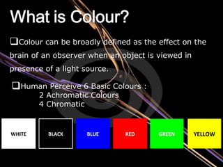 Colour can be broadly defined as the effect on the brain of an observer when an object is viewed in presence of a light source. WHITE BLACK BLUE RED GREEN YELLOW Human Perceive 6 Basic Colours :   2 Achromatic Colours    4 Chromatic 