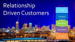 Loyal
Discount
Lifestyle
Wanderers
Need Based
 