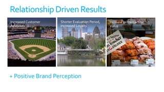 RelationshipDrivenResults
+ Positive Brand Perception
 