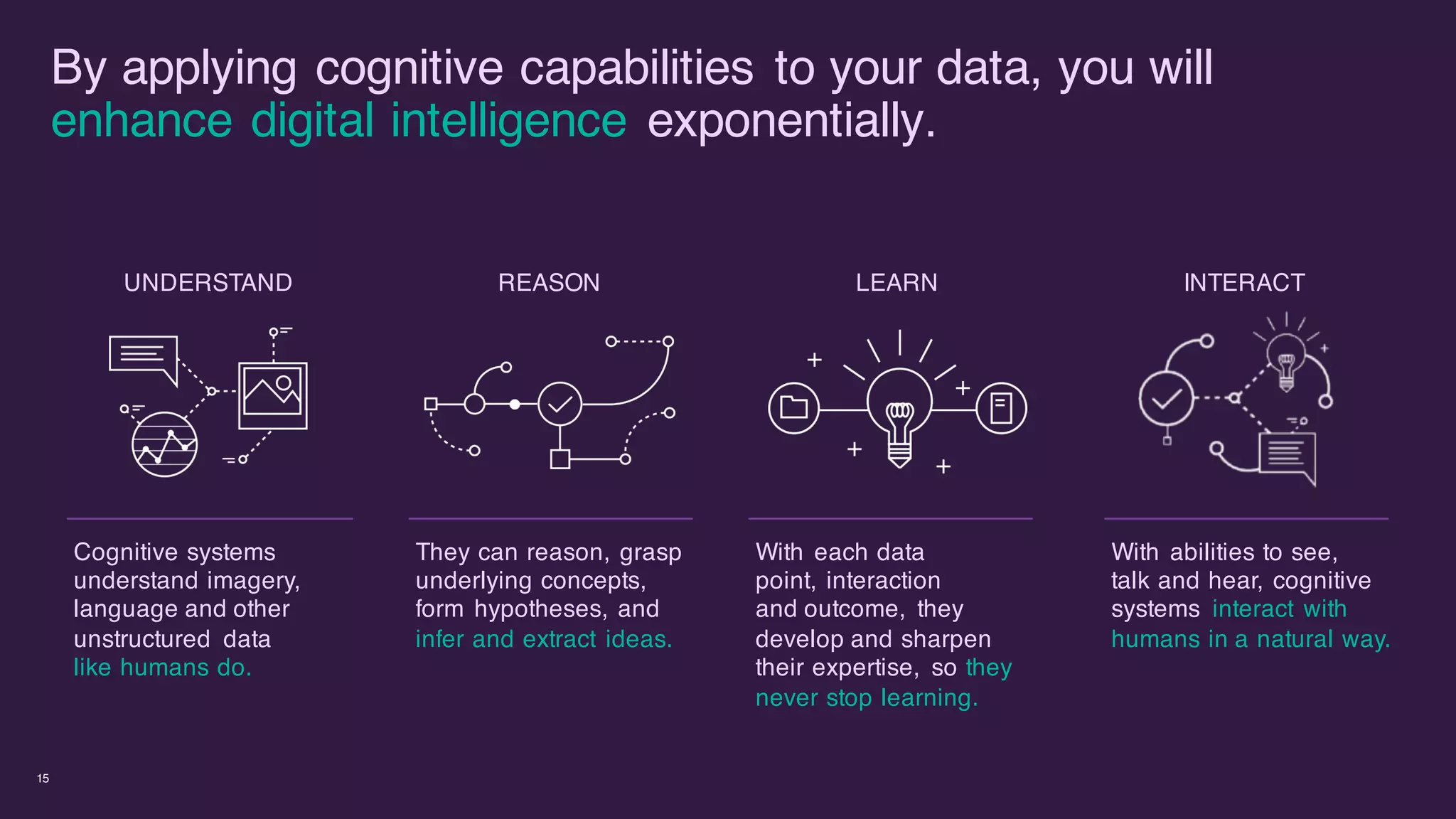 By applying cognitive capabilities to your data, you will
enhance digital intelligence exponentially.
REASON
They can reason, grasp
underlying concepts,
form hypotheses, and
infer and extract ideas.
UNDERSTAND
Cognitive systems
understand imagery,
language and other
unstructured data
like humans do.
LEARN
With each data
point, interaction
and outcome, they
develop and sharpen
their expertise, so they
never stop learning.
INTERACT
With abilities to see,
talk and hear, cognitive
systems interact with
humans in a natural way.
15
 