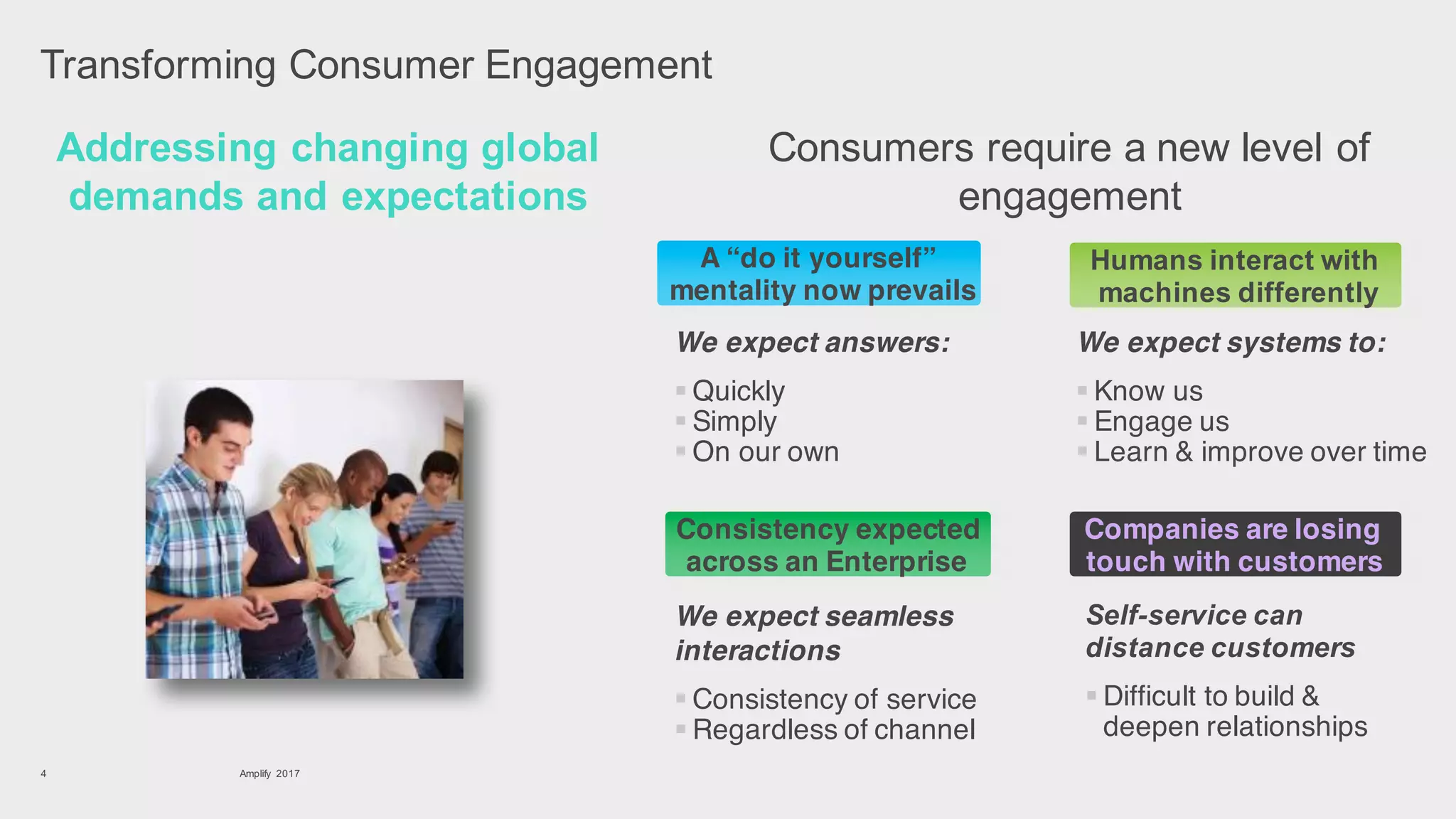 Amplify 20174
Addressing changing global
demands and expectations
Transforming Consumer Engagement
Consumers require a new level of
engagement
A “do it yourself”
mentality now prevails
Humans interact with
machines differently
Consistency expected
across an Enterprise
Companies are losing
touch with customers
We expect answers:
§ Quickly
§ Simply
§ On our own
We expect systems to:
§ Know us
§ Engage us
§ Learn & improve over time
We expect seamless
interactions
§ Consistency of service
§ Regardless of channel
Self-service can
distance customers
§ Difficult to build &
deepen relationships
 