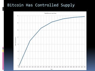 Bitcoin Has Controlled Supply
 