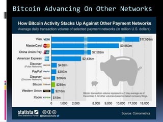 Bitcoin Advancing On Other Networks
 